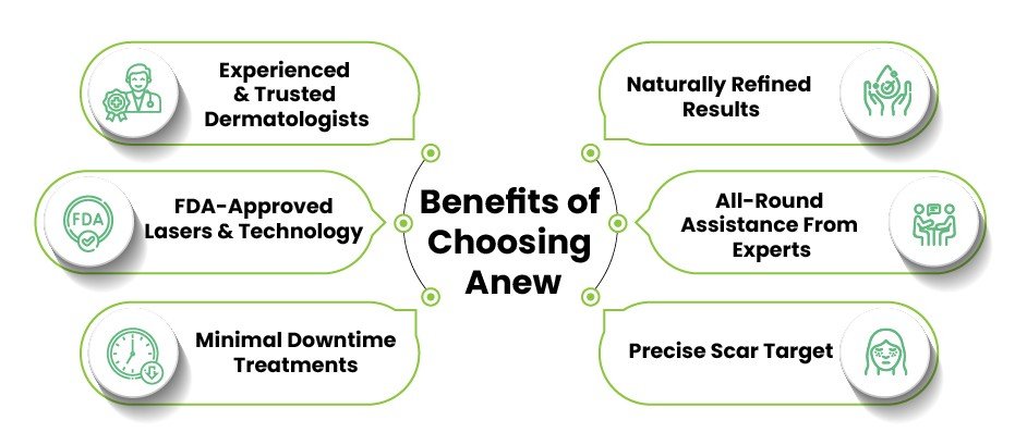 scar removal treatment in bangalore​